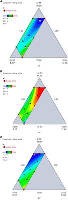 Enhancing nutritional and functional properties of gluten-free Riceberry rice <mark class="highlighted">pasta</mark> supplemented with cricket powder using D-optimal mixture design